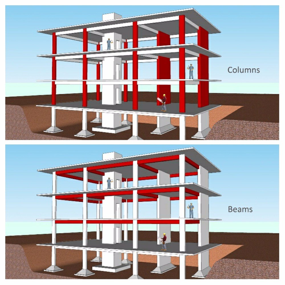 thedesignghar's tweet photo. #13_DoYouKnow
Damaging a Beam in a building will affect only a floor, but a Column will affect the entire building. https://t.co/sW0bijxpnH