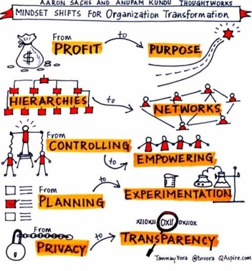 innomanageriale's tweet photo. Changement de paradigme ?
#innomanageriale https://t.co/MjE55N4AYT