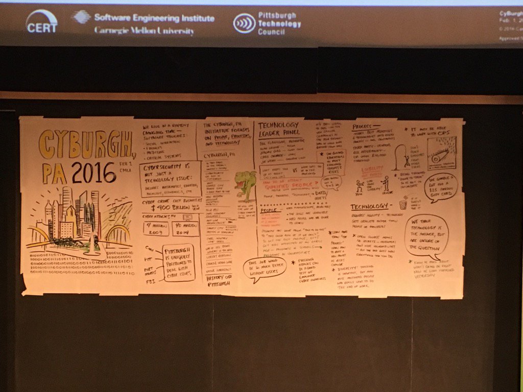 Notes from the first session of #cyburghpa #ptccyburgh