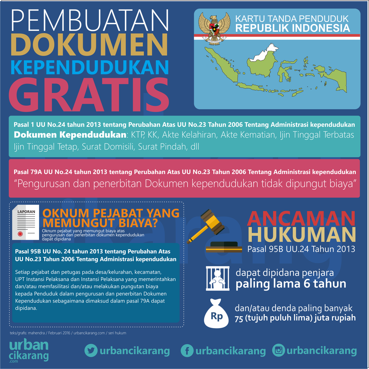 URBANCIKARANG.COM-Info Grafis