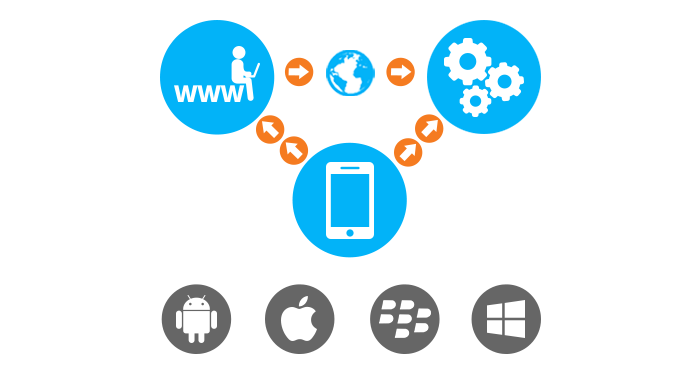 evincedev's tweet image. One of the demanding concept is #Cross_platform_Mobile_Application Development #Android_IOS
goo.gl/Z9UZ5N