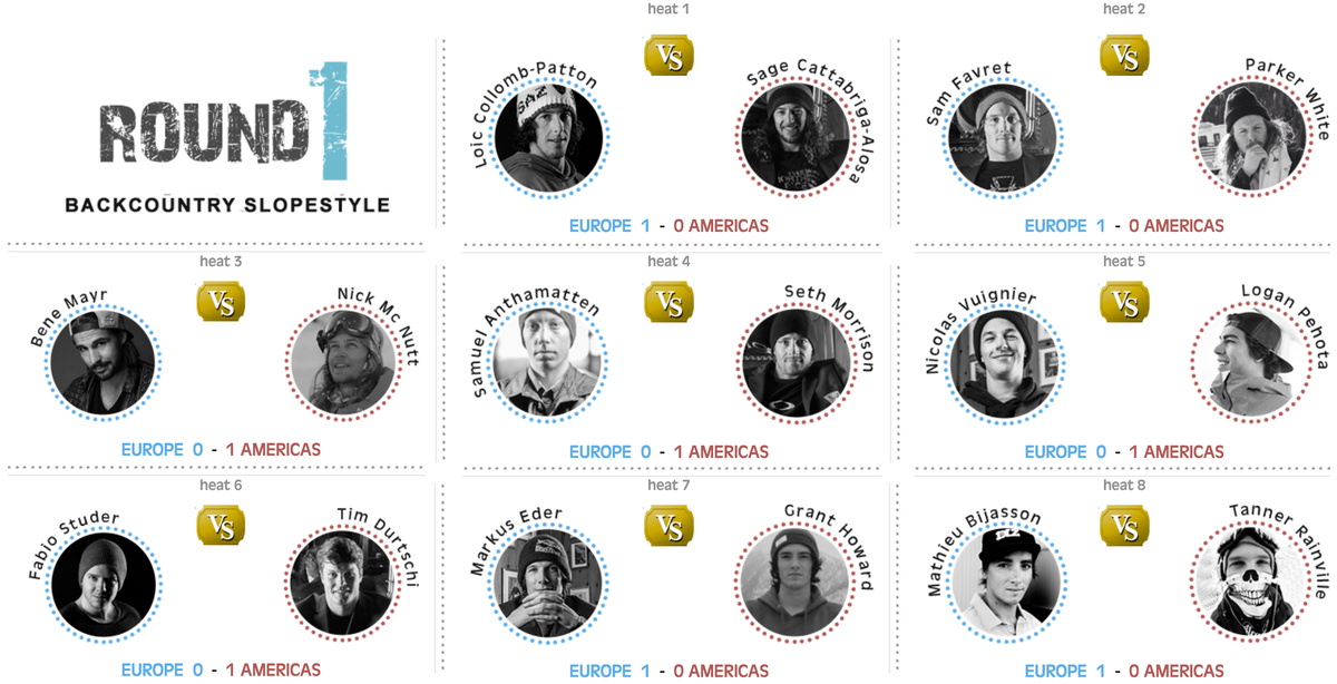 Results of first round of BC Slopestyle day - 2016 Skiers Cup! #SC16