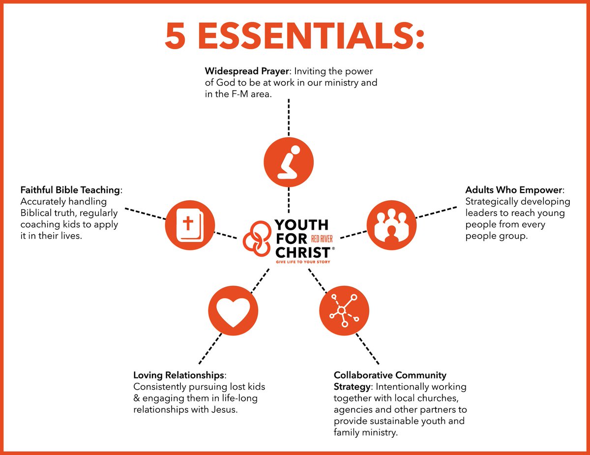 RedRiverYFC's tweet image. @edtrainu Thanks for following us! Here's how we're impacting teens' lives in the Fargo-Moorhead area: