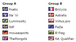 HLTVorg's tweet photo. Groups have been drawn for IEM Katowice (March 4-6th) https://t.co/OcerzCPrtp https://t.co/QmbCNbYHgZ