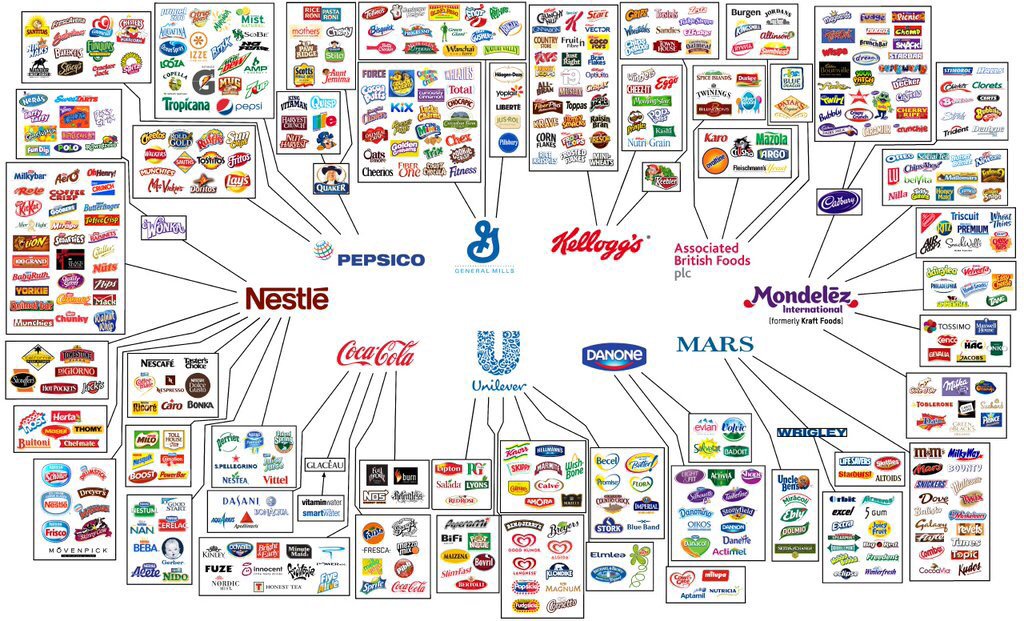 IAlexNormand's tweet photo. The ten companies at the heart of the biggest global food #Brands #FMCG #retail @nnishant @Johnnyvelose https://t.co/JuvQzJoExP