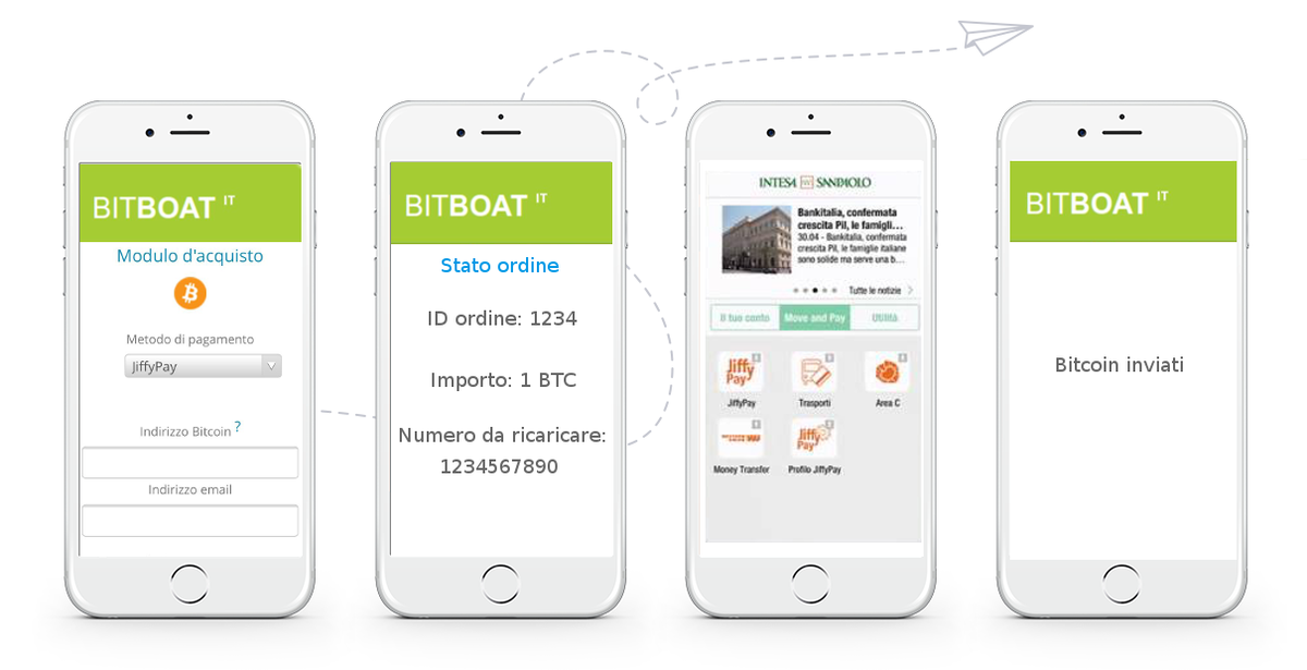 TheBitBoat's tweet photo. Acquista #bitcoin con un #jiffy : semplice e veloce! - https://t.co/XqG0muFIwg https://t.co/CAcsBZlMbH