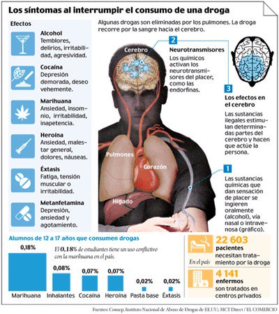 Explicar à criança o que é alcoolismo