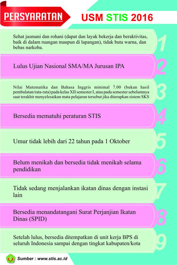 halokampus's tweet photo. Persyaratan pendaftaran STIS https://t.co/s9pVea29cN