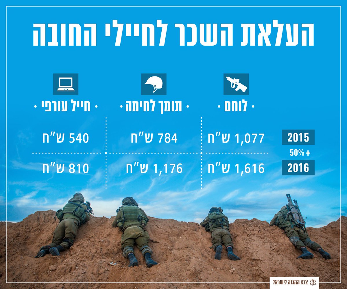 צבא ההגנה לישראל tweet media
