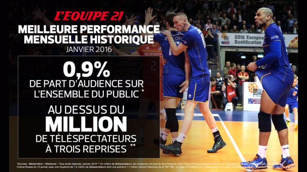 AntoninRouzier's tweet photo. Qui a dit que le volley ne faisait pas d'audience 💪🏻👏🏼 #Teamyavbou 🇫🇷 https://t.co/dyd2s5WR0Z
