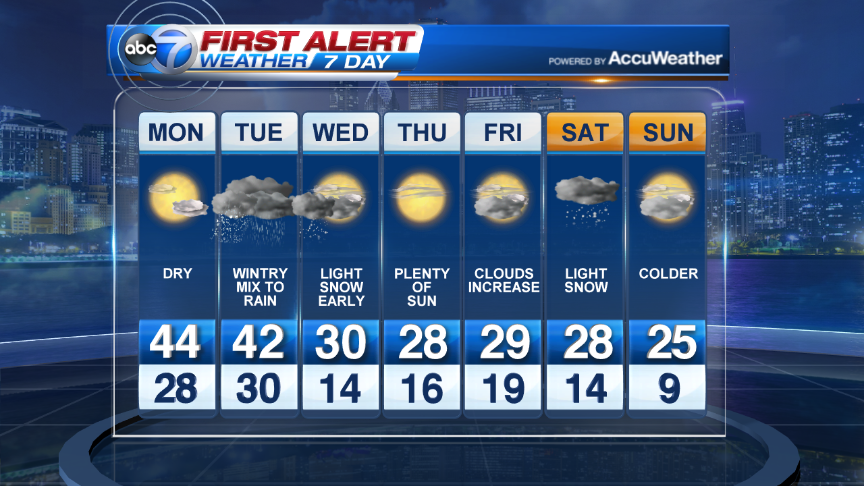 ABC7Chicago's tweet photo. Here's the 7-day for #Chicago https://t.co/eJYLkbkqP4