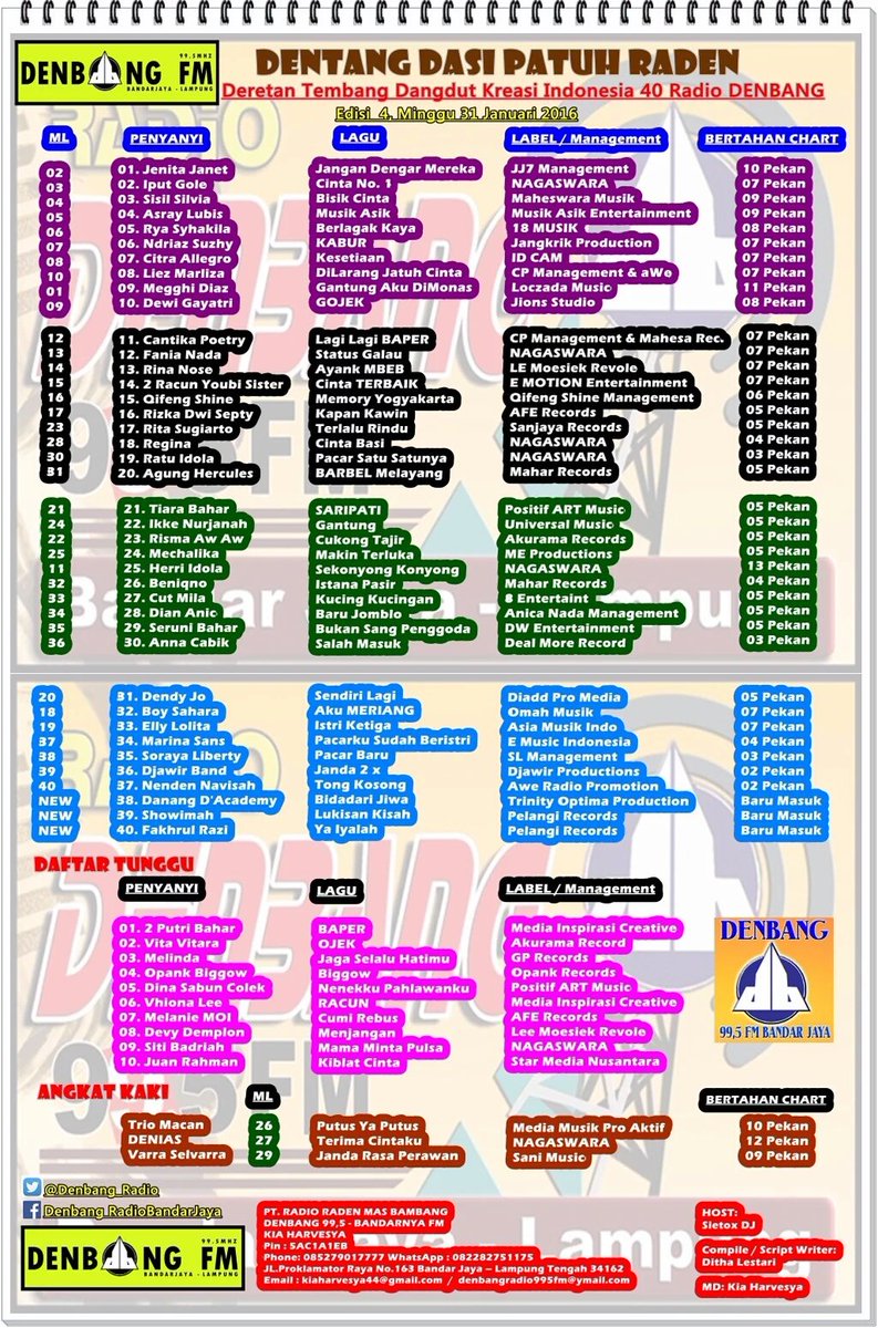 #ChartDUTDenbang

<a href="/FakhrulRaz1/">FakhrulRazi</a> <a href="/showimah/">Soimah</a> <a href="/DA2_Danang/">DA2_Danang</a> <a href="/Juan_rahman/">JR_Juan Rahman</a> <a href="/MelindaCSM/">Melinda Cunningham</a> <a href="/VhionaLee/">VhionaLeecious</a> @EmusicIndonesia <a href="/_melamooi/">melanie_achmad</a>