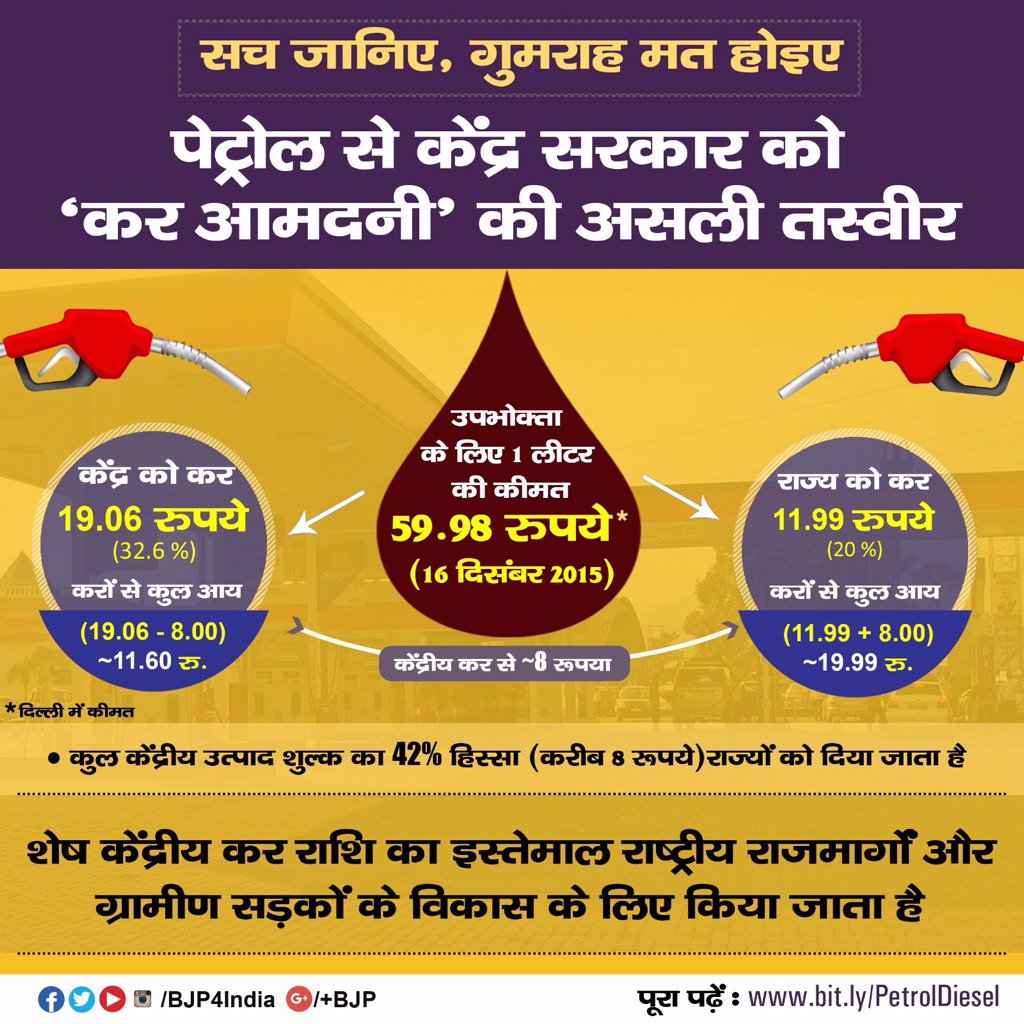 LkChahar's tweet photo. सच जानिये, गुमराह मत होइए। पेट्रोल-डीज़ल की क़ीमतें सरकारी नियंत्रण से मुक्त हैं। 
GOI की 'कर आमदनी' की असली तस्वीर। https://t.co/4eF8sadNED