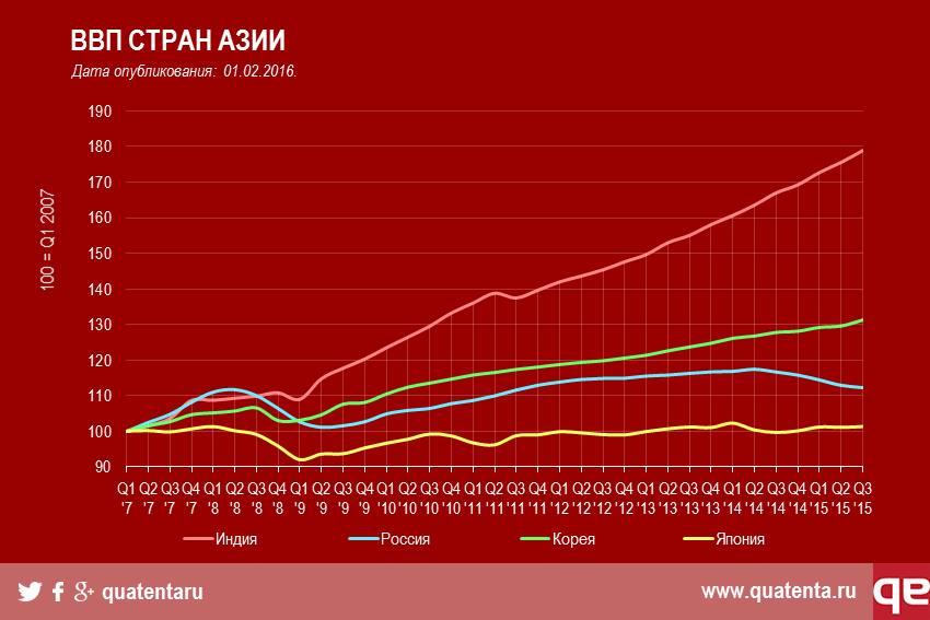 Ввп стран азии. Ввп стран азии