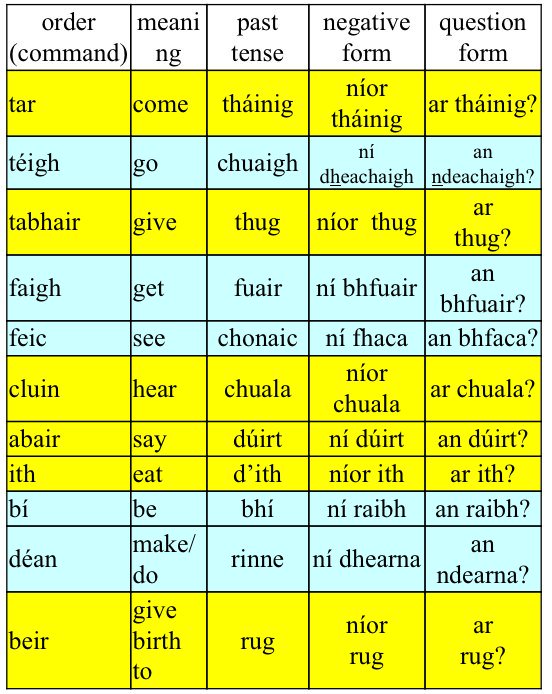 st-ronan-s-irish-on-twitter-the-11-irregular-verbs-https-t-co