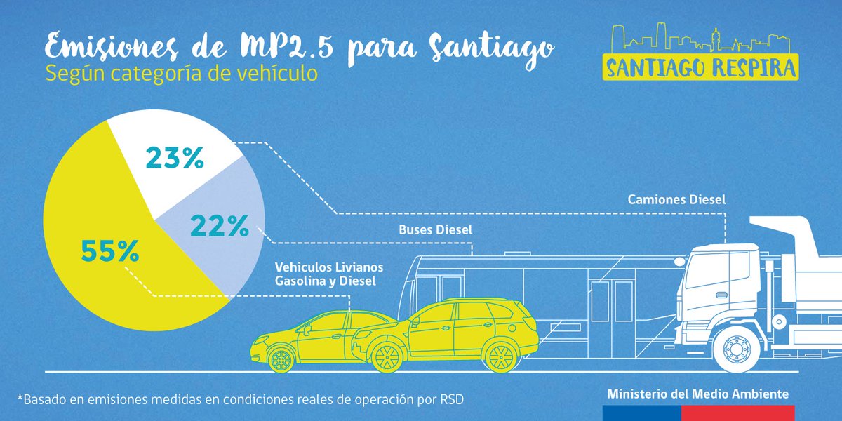 Delegación Presidencial Regional Metropolitana tweet media