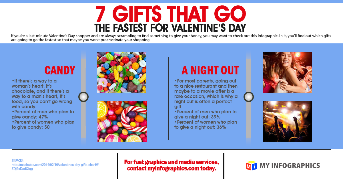 MyInfographics1's tweet photo. Find out why 47% of men are planning to give candies to a woman every Valentine's Day. https://t.co/1Ao5AEJ8kq #fast https://t.co/7CFEq43pl7