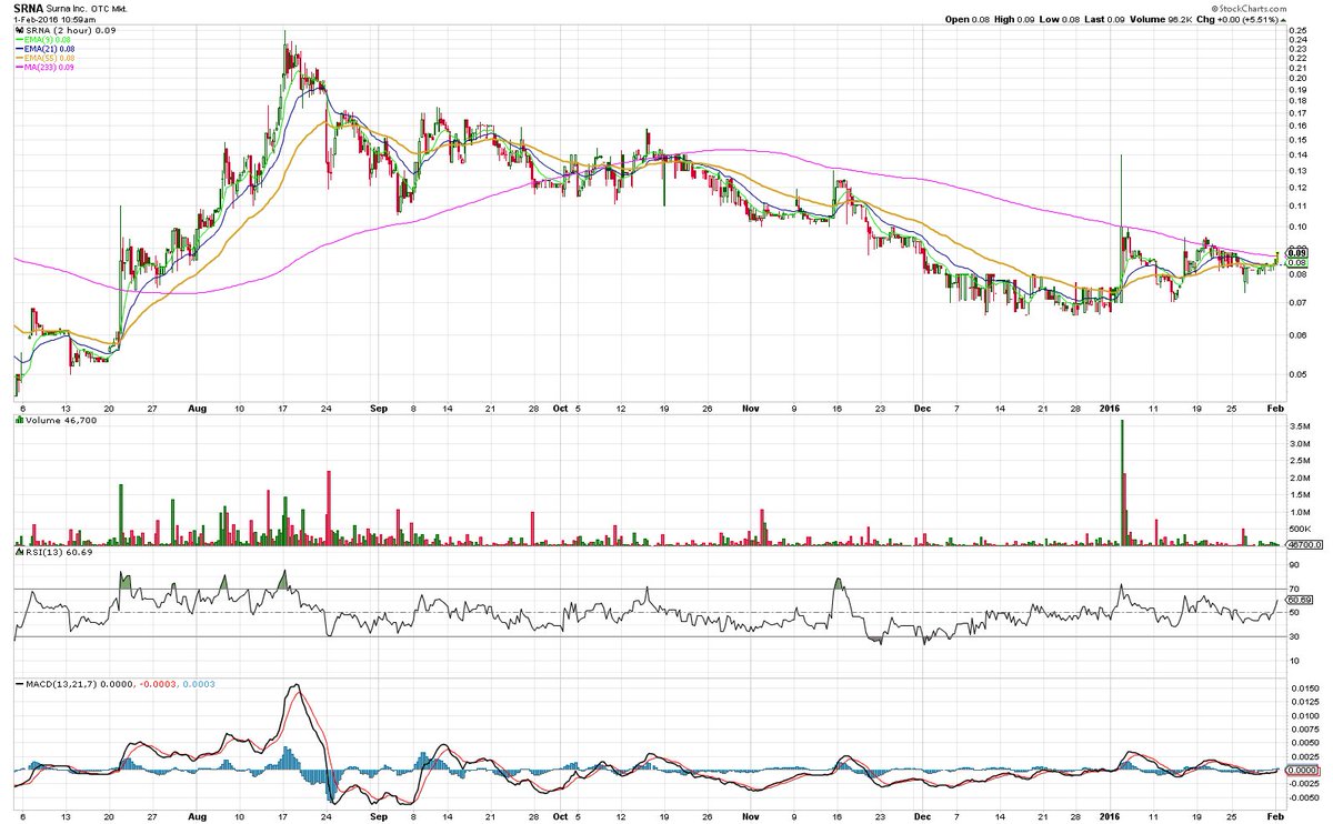 Mjtk Stock Chart