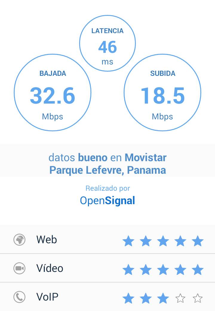 Just tested <a href="/Movistar/">Movistar</a> in Parque Lefevre, Panama: 32.6Mbps using opnsg.nl/the_app_3 #opensignal #speedtest