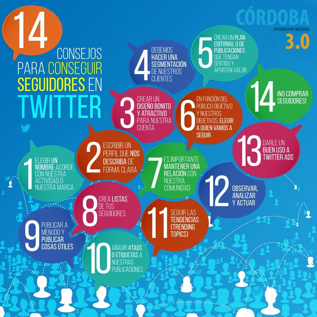 cotrespuntocero's tweet photo. ¿Quieres conseguir más seguidores? Sigue estos consejos. #MarketingDigital https://t.co/gclCFum4qm