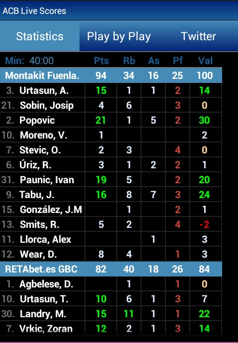 ACB Jornada Virtual tweet media