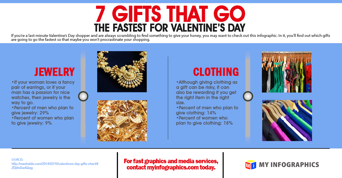 MyInfographics1's tweet photo. If you know your lady's taste is in fashion, clothes are perfect gift this Valentine's Day. https://t.co/zRFF2YzD9m https://t.co/w0uq6AzXno