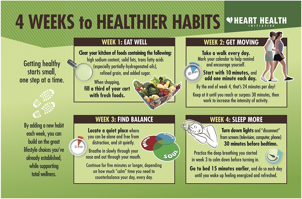 DrIgnarro's tweet photo. Small changes in your daily routine add up in a big way! https://t.co/X8rhDNjhC1
