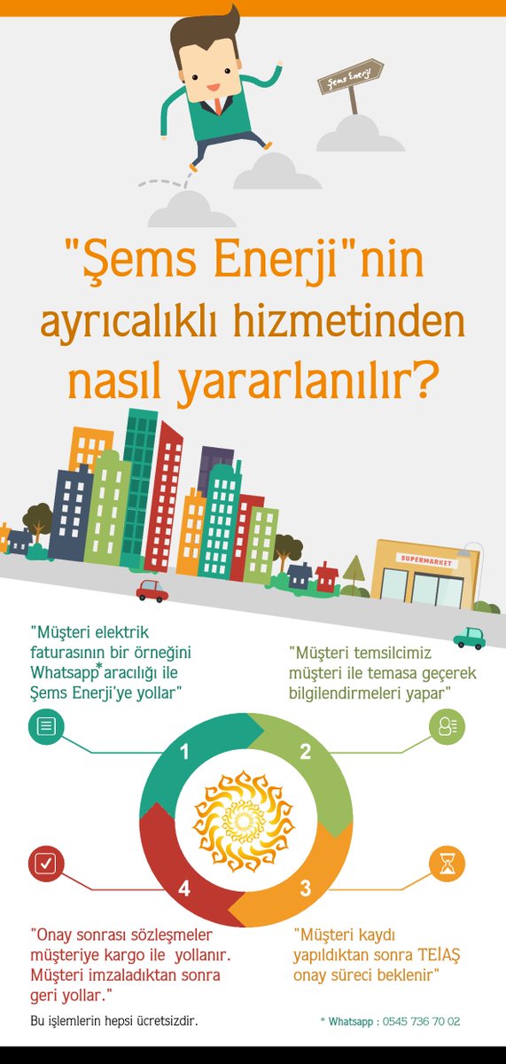 Türkiye, gerçek aydınlığa çıkıyor #ŞemsEnerji