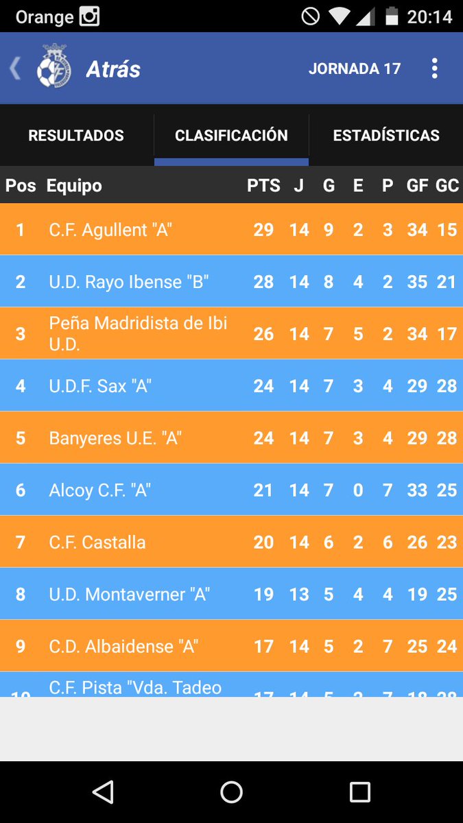 AgullentCF's tweet photo. Agullent 3 ( @davidmompo @Ferranchu7 2) Onil 1!! Continúem líders 👆 👆 💓💭 https://t.co/MHIDtbqJq9