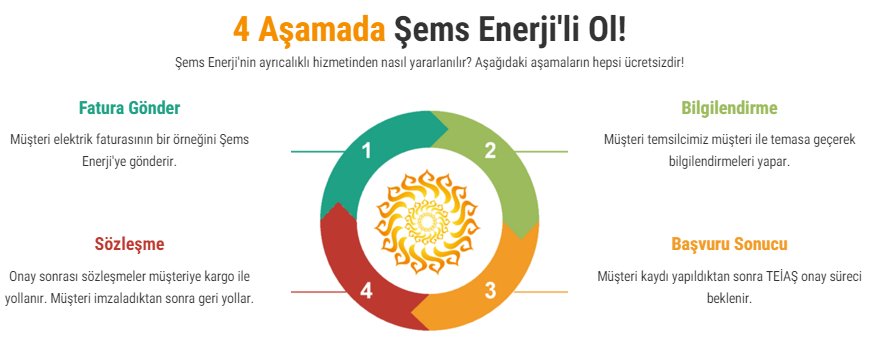 4 aşamada  #ŞemsEnerji li ol!