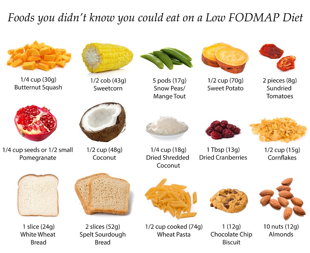 Alimentos fodmaps pdf