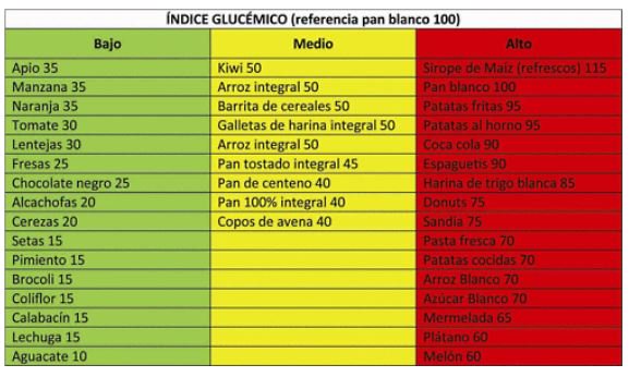 Indice glucemico tabla completa pdf