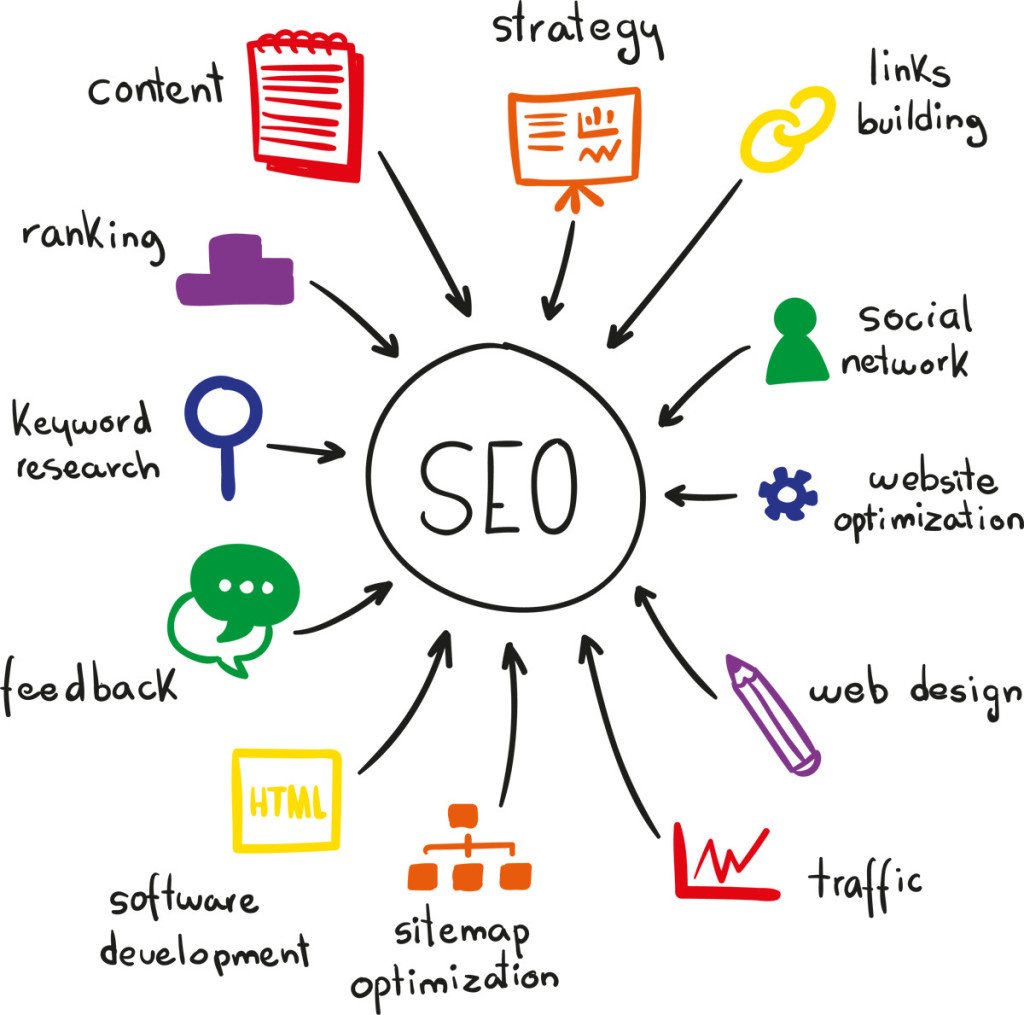 premiumhomepro's tweet image. Did you know that social media helps with #SEO? premiumhomepro.com/11-reasons-why… #homedesign #contractor #interiordesign