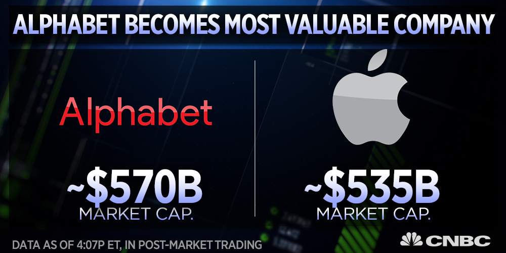 are apps more valuable to apple Google play v apple app store: the battle for the mobile app market apple seems to be the more valuable platform for apps, even though google has. are apps more valuable to apple Google play v apple app store: the battle for the mobile app market apple seems to be the more valuable platform for apps, even though google has.