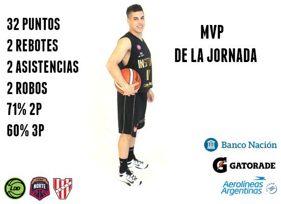 #LDD | Felicitamos a <a href="/5Martincabrera/">Martin Cabrera</a>, jugador de <a href="/InstitutoACC/">Instituto ACC</a>, por ser elegido "MVP" de la jornada de anoche.