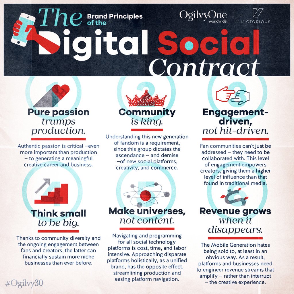 The 6 brand principles of the digital social contract bit.ly/1Rts5sJ