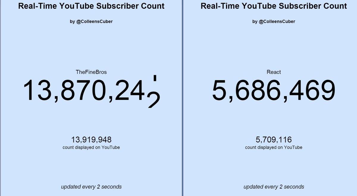 DarkWolf80s's tweet image. #HowToLose 1K of #YoutubeSubscribes easy per 5 min. Don't licence a #verb AKA #React #FineBrosNotSoFine #finebros :)