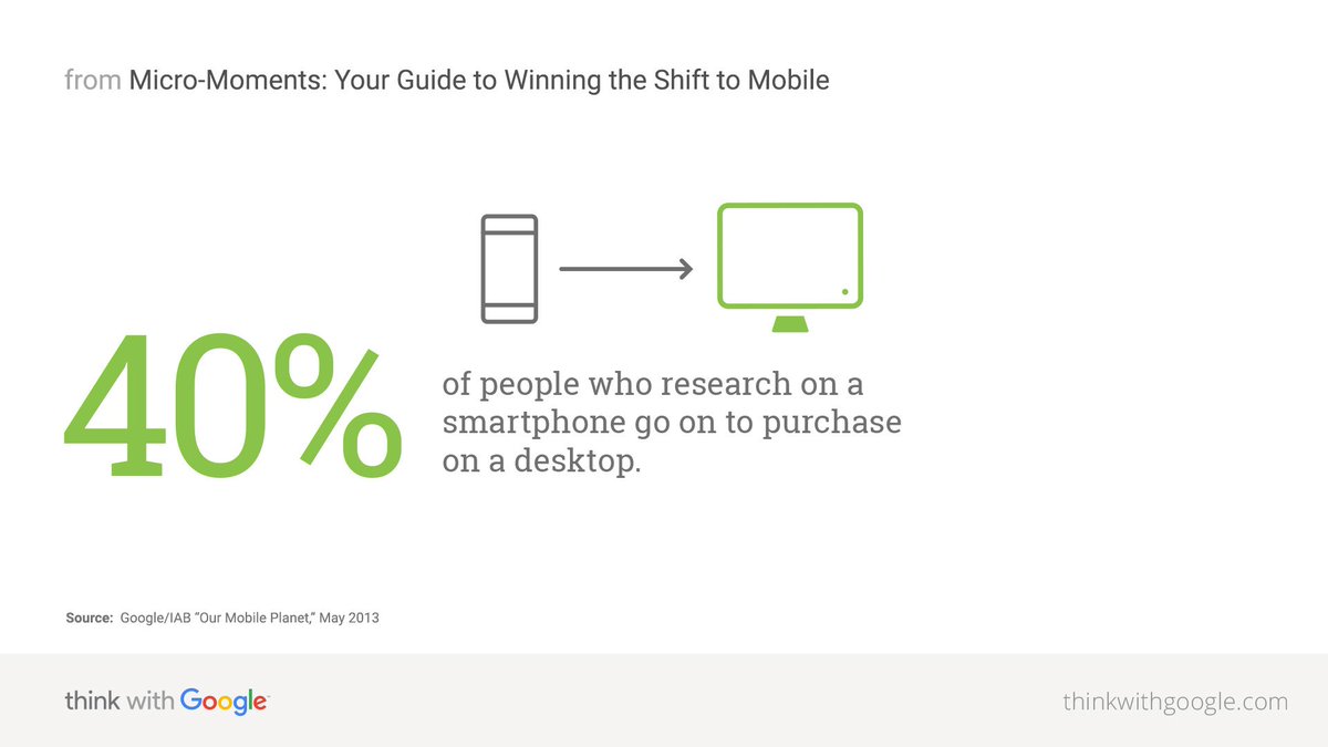 MelanieDoesData's tweet image. 40% of people who research on a smartphone go on to purchase on a desktop. #mobile #attribution #crossdevicetracking