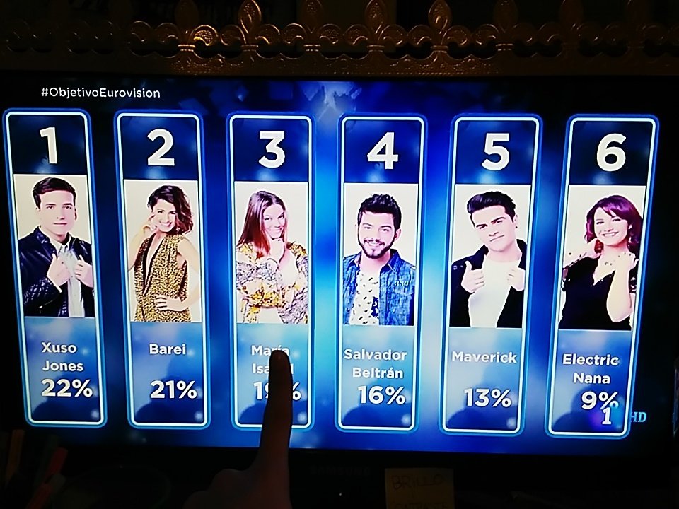 jadebrvo's tweet photo. LA GANADORA!!! #ObjetivoEurovision #MariaIsabelAEurovision #EuroMariaIsabel https://t.co/MIPun3leEt