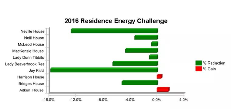 NJ_House's tweet photo. Doing pretty well, NJ! Kick it up a level and let's win some moolah for the Women in Transition house! https://t.co/PALAFapAx5