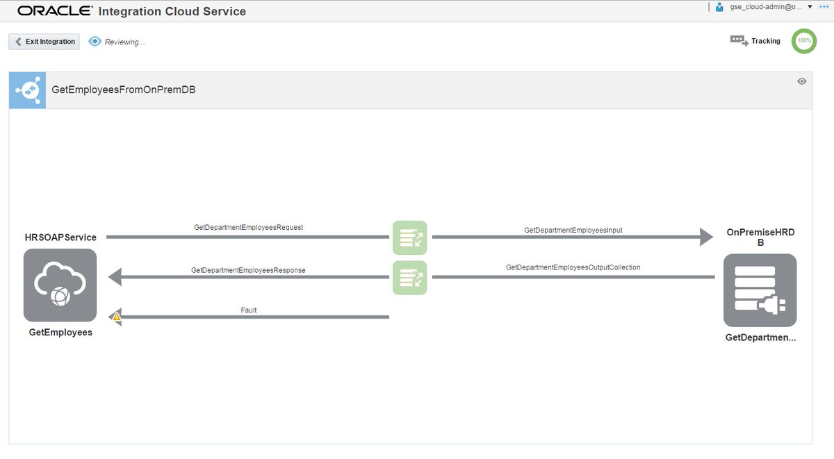 robertvanmolken's tweet image. Finally I have a working HRSOAPService to On-Premises Database #OracleICS integration. Expect an article this week.