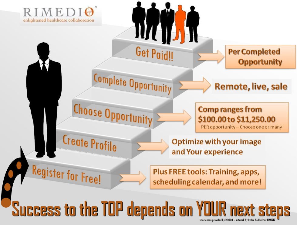 RIMEDIOnetwork's tweet photo. Success to the TOP depends on YOUR next steps! #networking, #pharma, #medicaldevice, Join us https://t.co/k3dkHRIgy3 https://t.co/dgfHXjzgZI