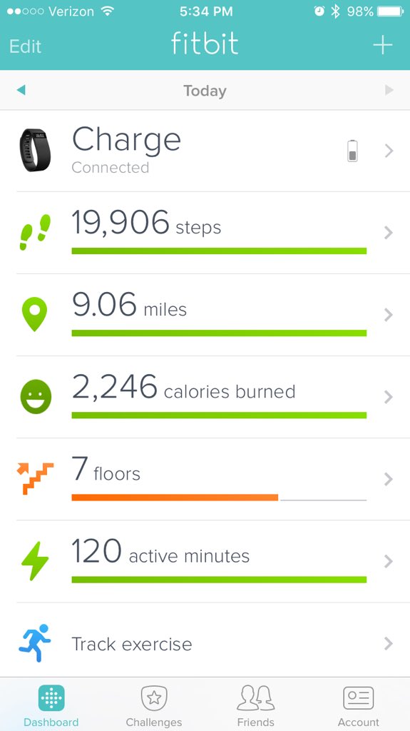 SusanRuffYMCA's tweet image. #grouppower #groupactive 2 classes of each today = lots of steps