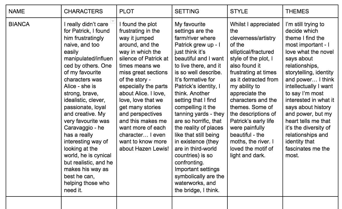 BiancaH80's tweet photo. My initial subjective response to Ondaatje's In the Skin of a Lion. #moduleB #ozengchat #hscenglish https://t.co/NHmcANYqL4