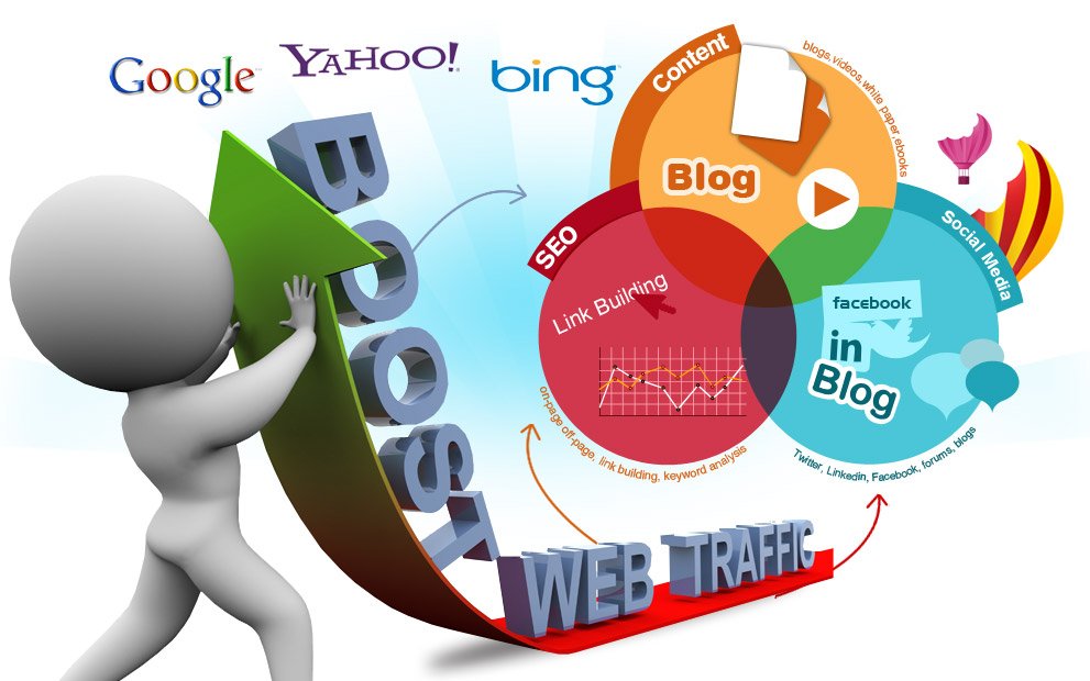 Real__Traffic's tweet image. Tráfico, tráfico, tráfico....hazlo fácil #traficoweb #TraficoDeCalidad #webtraffic #SEO realtraffic.website