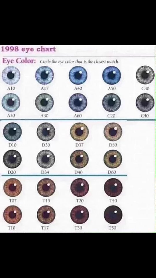 шкала цвета глаз по бунаку.