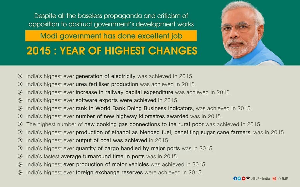 2015 has seen some of the remarkable achievements..
Hard wrk &amp; Good Governance.
#AccheDin 
#NarendraModiJindabad