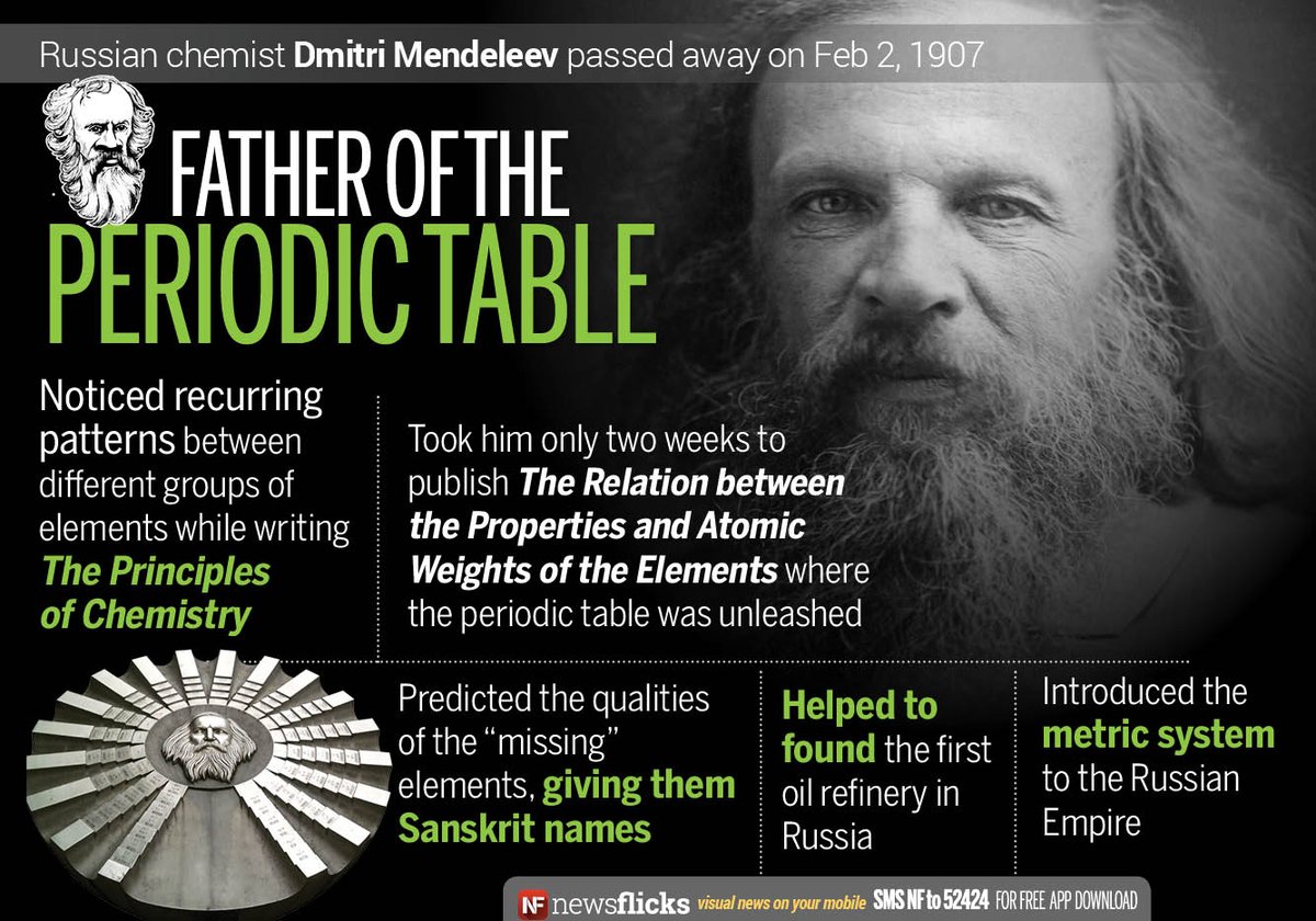 newsflicks's tweet image. The Russian chemist who gave us the #PeriodicTable, #DmitriMendeleev died on this day in 1907
