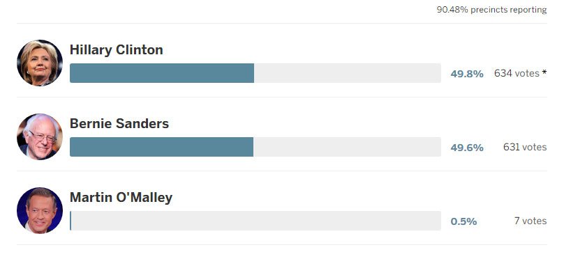 US Presidential Race - Page 18 CaLm0mRWwAAvdFj