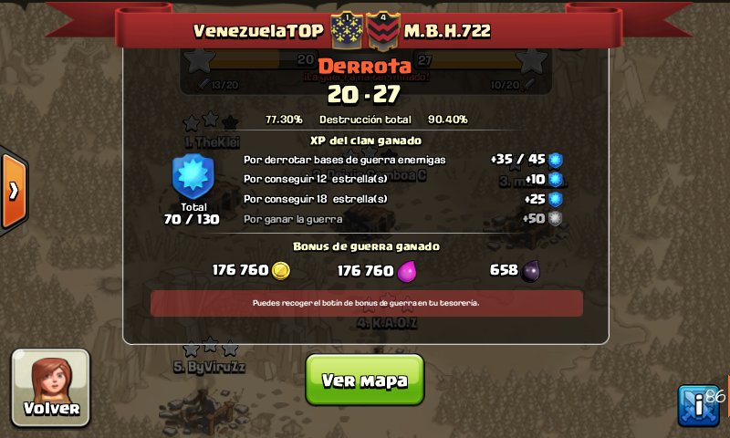 1Venezuelatop's tweet photo. Triste y primera derrota Del clan VenezuelaTOP. Fuerza para la proxima Guerra. https://t.co/JUDuMQV1ZF
